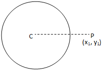 Point Lies Outside the Circle