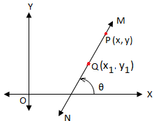 Point-slope Form