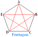 Diagonal & Vertex of the Polygon