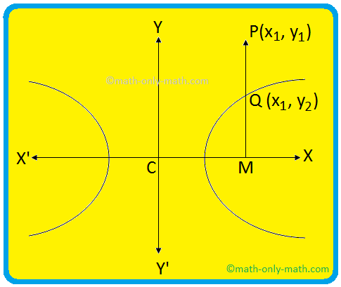 Position of a Point with Respect to a Hyperbola