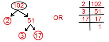 math factor 63 Prime Factorisation Factorisation Complete Tree math factor 63 Prime Factorisation Factorisation Complete Tree