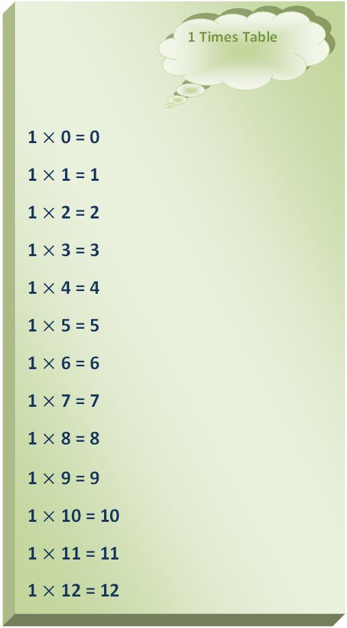 1 times table, multiplication table of 1, read one times table, write 1 times table, tables