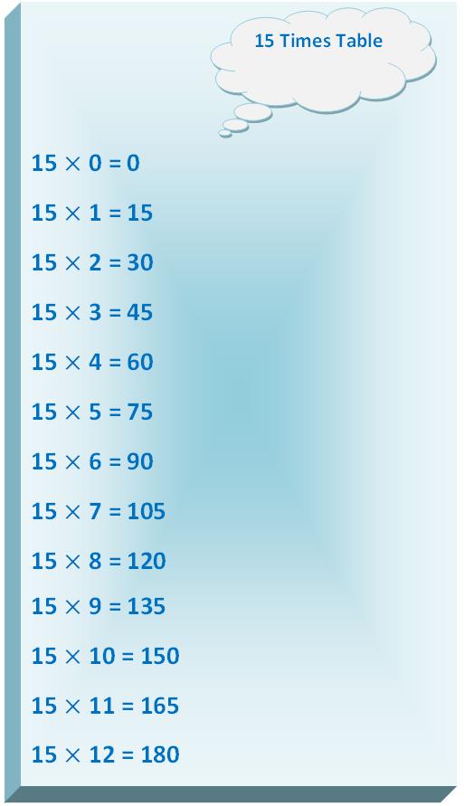 15 Times Table | Multiplication Table of 15 | Read Fifteen ...