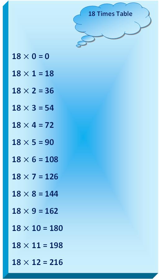 18 times table, multiplication table of 18, read eighteen times table, write 18 times table, times