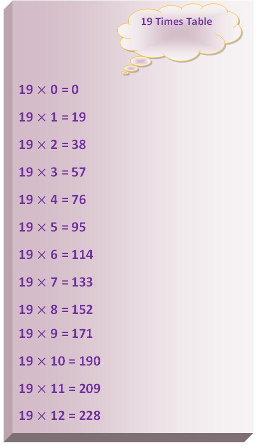 19 times table, multiplication table of 19, read nineteen times table, write 17 times table, table