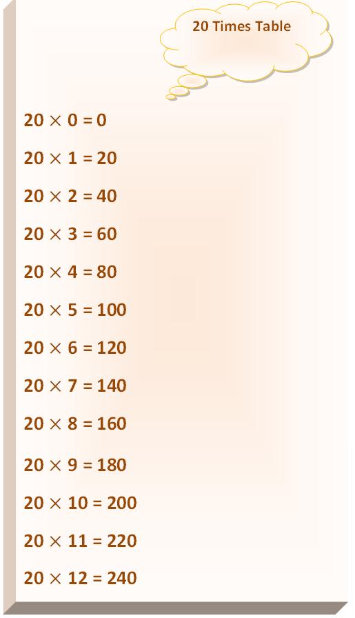 20 20 Times Table Chart