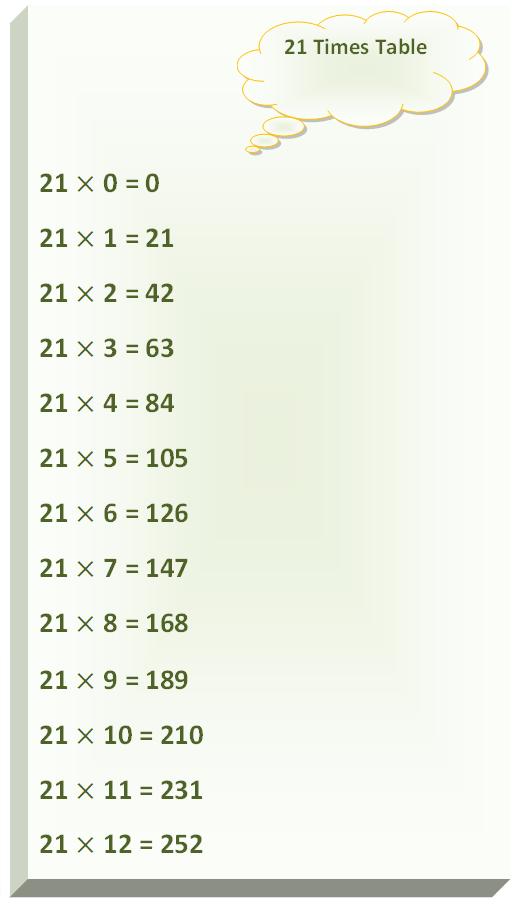 21 times table, multiplication table of 21, read twenty one times table, write 21 times table