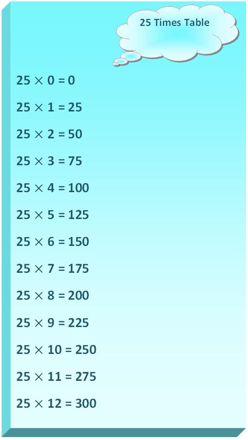 Multiplication Table Chart 1 25