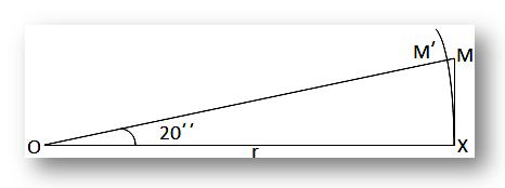 Problems based on S R Theta Formula