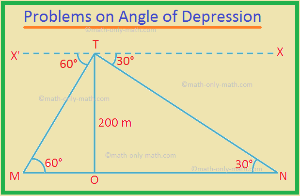 problems on angle of depression image