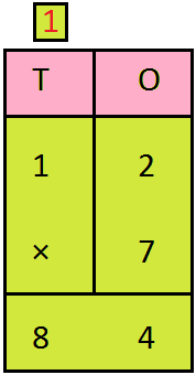 Problems on Estimating Products