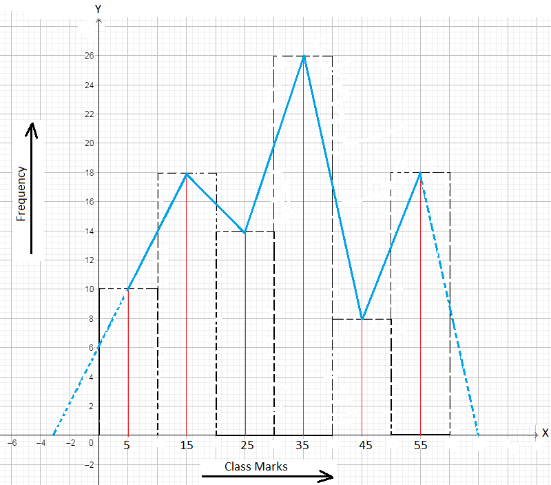 Polygon Chart Statistics