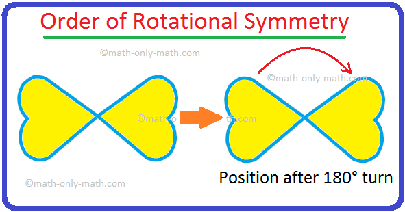 Problems on Order of Rotational Symmetry