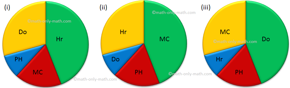 Problems on Pie Graph