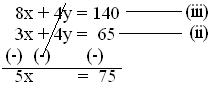 problems on simultaneous equations