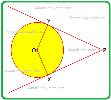 We will solve some Problems on two tangents to a circle from an external point. 1. If OX any OY are radii and PX and PY are tangents to the circle, assign a special name to the quadrilateral OXPY and justify your answer. Solution: OX = OY, are radii of a circle are equal.
