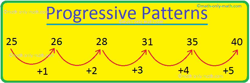 Progressive Patterns