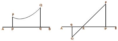 projection of the line on the given straight line
