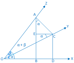 Proof of Compound Angle Formula sin (α + β)