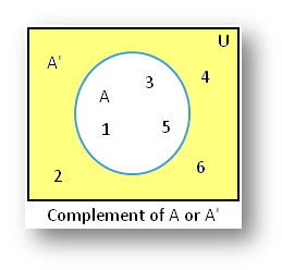 Properties of Complement of a Set