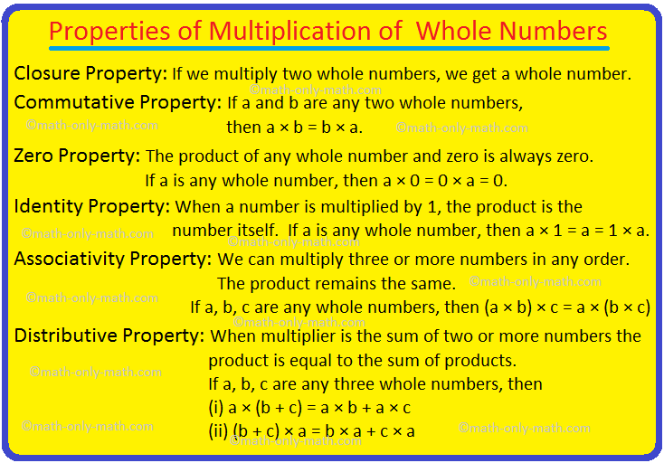 Properties of Multiplication | Multiplicative Identity | Whole Numbers