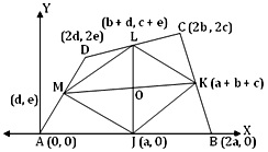 Quadrilateral form a Parallelogram