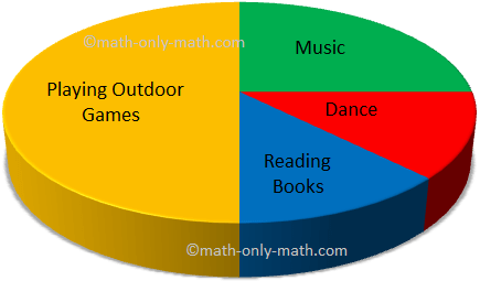 Question on Pie Graph