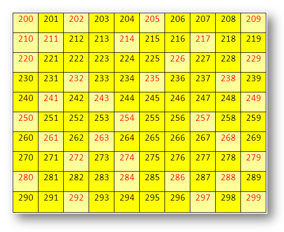 Worksheet on Numbers from 200 to 299 | Missing Numbers | Number in Words