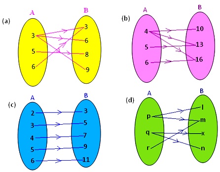 Range and Domain