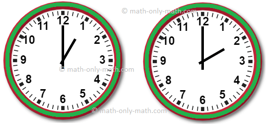 How to read a clock or clock?  Three digits will help us read a clock.  The hour hand shows the minute hand. 