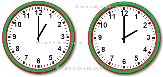 How to read a watch or a clock?  The three figures will help us to read a clock. Hour hand indicates hours and Minute-hand indicates minutes. 