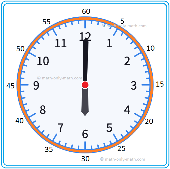 We normally use 12-hour clock system. The hour hand of the clock goes round the dial twice a day (24 hours). Some departments like railways, Airlines, etc use 24-hour clock system because they do