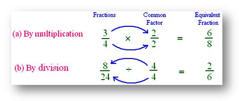 Reducing Fraction