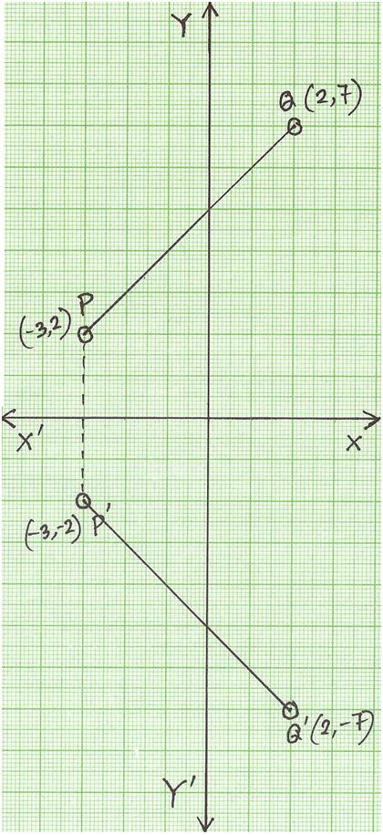 Reflection Of A Point In X Axis Reflection Of A Point Reflection