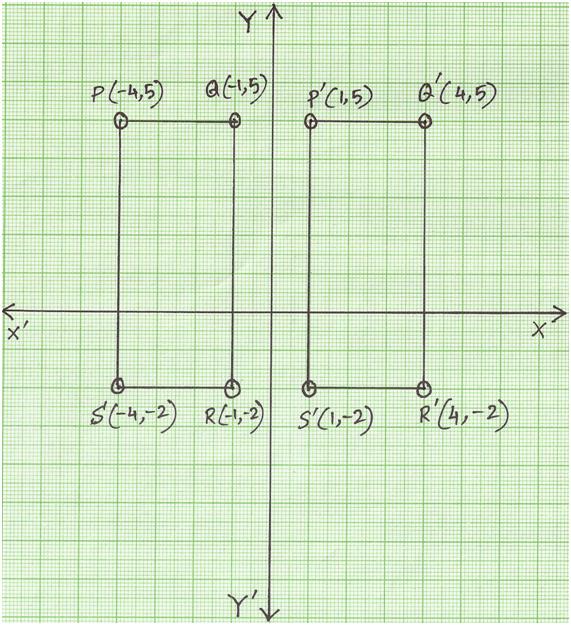 Reflection of a Point in x-axis, Reflection of a Point