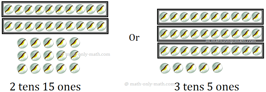 Regrouping Numbers