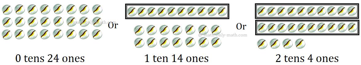 Regrouping of Numbers