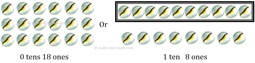 Regrouping of Numbers from Ones to Tens