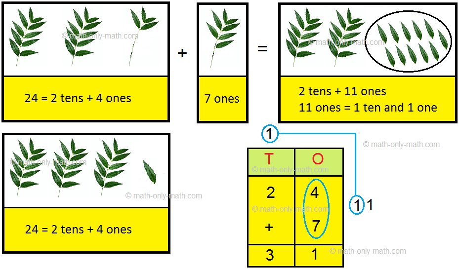 Here we will learn adding 2-digit numbers with regrouping and start working with easy numbers to get acquainted with the addition of two numbers.