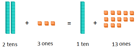 Subtraction with Borrowing