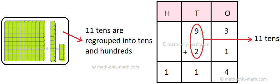 Regrouping Tens to Hundreds - Addition