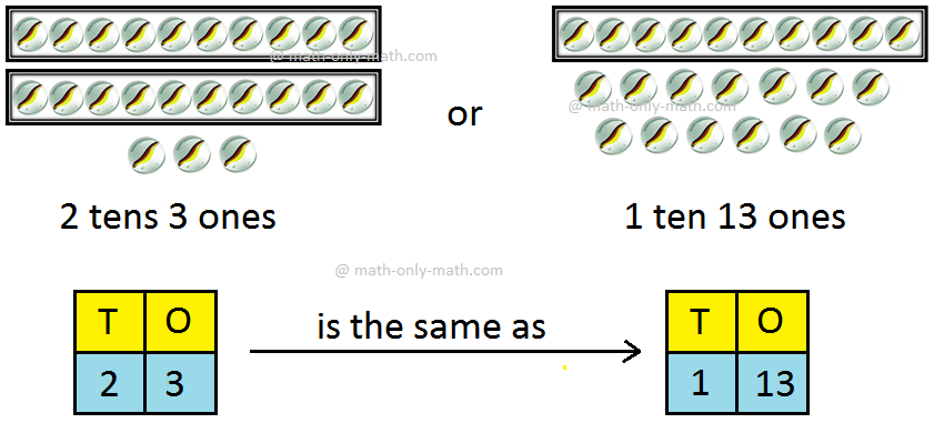Regrouping Tens to Ones