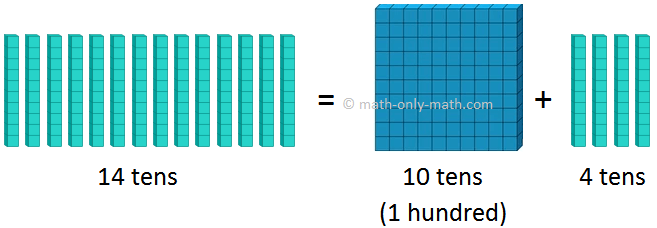 Regrouping Tens