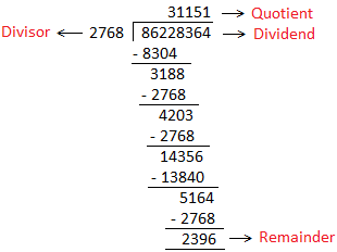 Relation between Dividend, Divisor, Quotient and Remainder