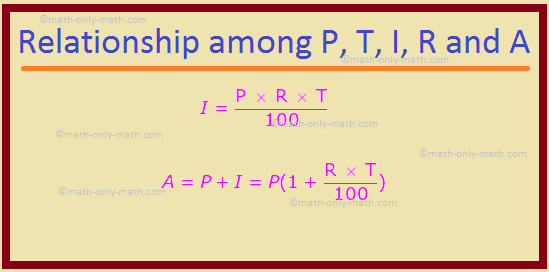 Relationship Among P, T, I, R and A