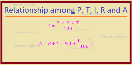 Compound Interest Definition Some Basic Terms Principal Time Rate