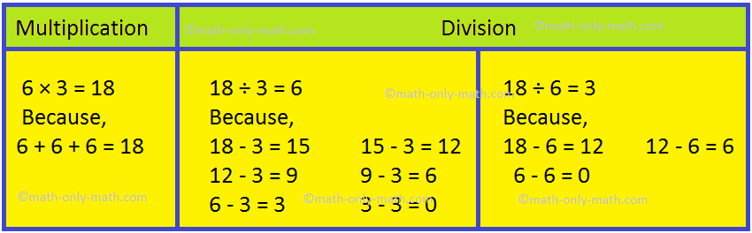 Relationship between Multiplication and Division