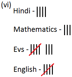 Worksheet on Bar Graphs Answer