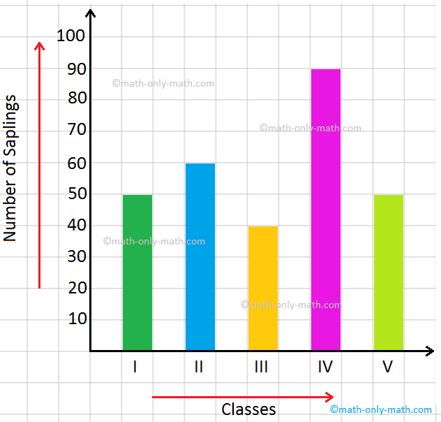 the graphical representation of data in a bar form is