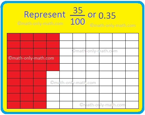 Represent Hundredths Place in Decimals
